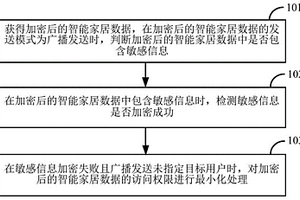 智能家居数据的安全防护检测方法及装置