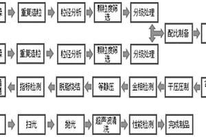 一种仿天然纹理多彩陶瓷制品的制备工艺及多彩陶瓷制品