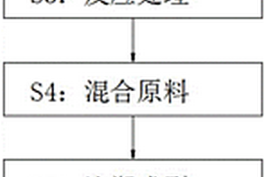 一种聚甲基丙烯酸酯组成物的制备方法