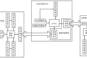 电子产品用基于物联网的售后服务系统