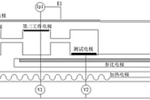 一种NOx传感器芯片性能分析方法和系统