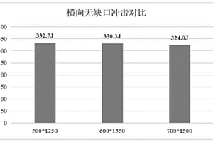 一种高镜面、高韧性超大截面ZW863模具钢