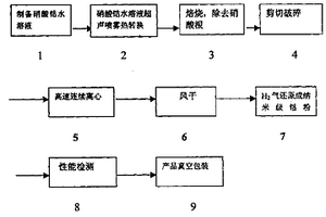 一种纳米级超细钴粉的制备方法
