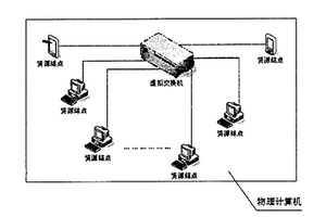 单机环境中构建制造网格实验系统的方法