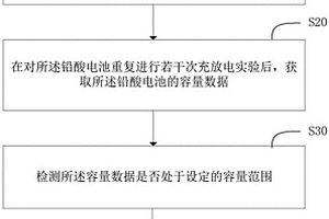铅酸电池性能检测方法