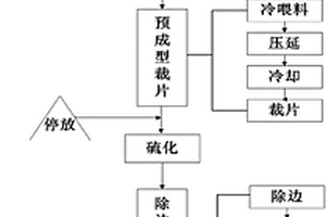 一种具有穿刺性胶塞及制备方法