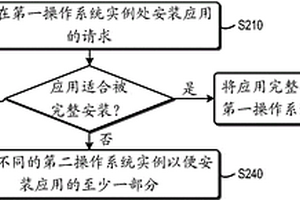 用于应用安装的方法和装置