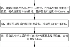 一种高强度7055铝合金大直径棒材的制造方法