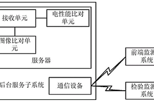 一种交通电缆工艺质量在线监控系统