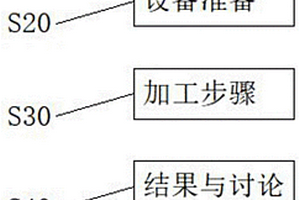 一种用利用桐油砂模进行纸浆模塑打样的工艺