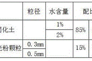 一种掺加贝壳粉等颗粒型填料提高固化土耐久性的方法