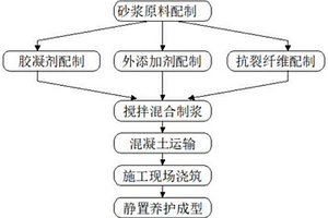 一种节能抗裂混凝土