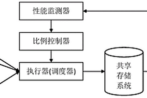 基于IO加权公平排队的存储服务质量保障系统