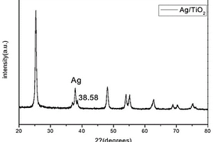 一种有序结构Ag/TiO<sub>2</sub>纳米复合材料及其制备方法