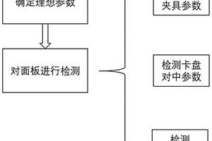 一种数控机床加工零缺陷检验法