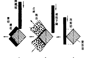 一种急冷剪切工艺制备铒三镍磁蓄冷快淬球形粉末的方法