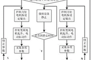 势能回收装置线下试验方法