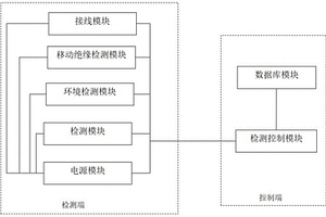 电线电缆电压与绝缘电阻试验一体化检测系统