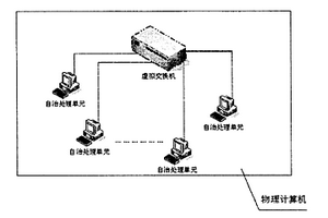 构建单机环境下的分布式应用系统的方法
