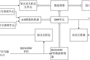 模拟量&数字量输出标准功率源检测装置及方法