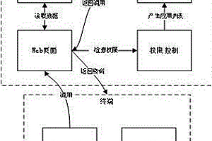 一种基于应用虚拟化的终端管理方法