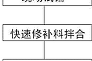 一种旧水泥混凝土路面的快速修补方法