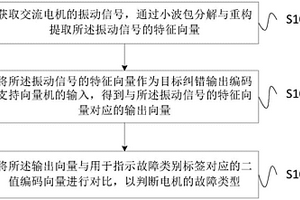 基于纠错输出编码支持向量机的电机故障诊断方法和系统