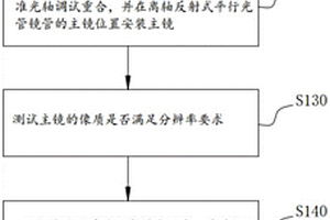 离轴反射式平行光管的校正方法、装置、电子设备和介质