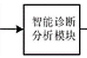 一种工业炉全流程智能诊断和优化运行系统