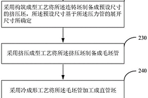 压力管制造方法