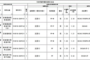 一种基于汽车车身零部件材料逆向解析的信息管理方法