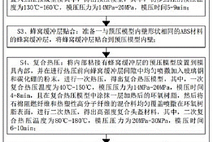 一种防弹型军用头盔复合材料及其制备方法