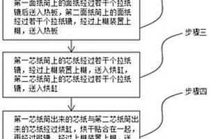 一种瓦楞纸板工艺化、智能化的生产方法