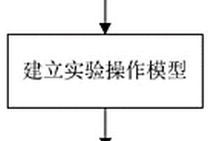 一种煤粉爆炸的仿真实验方法