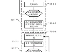 一种基于GABP神经网络的管制员工作负荷的预测方法及系统