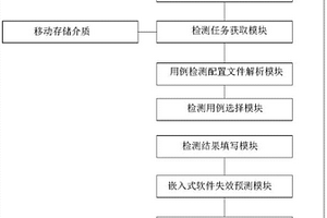 一种嵌入式软件诊断系统及方法