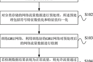 一种基于时序神经网络的网络入侵检测方法及装置