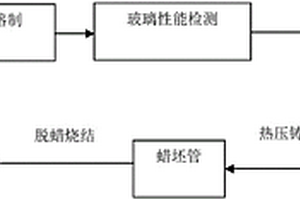 一种玻璃密封插座的制备方法