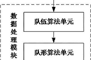 集群装置控制系统、控制方法、集群装置及存储介质