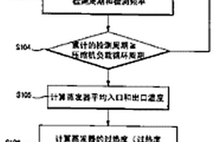 空调器过热度控制系统和控制方法