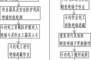 35kV架空配电线路带电更换耐张绝缘子的作业方法