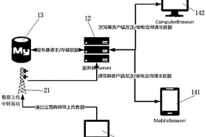 一种轨道全生命周期管理系统