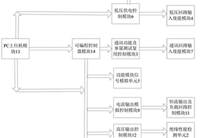 一种锂电池动力系统功能自动化测试系统
