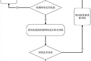 冠心病介入手术中支架型号的回归定位网络预测方法