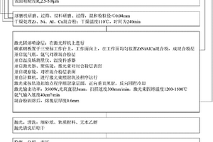 一种碳钢表面激光熔覆非晶合金涂层的方法
