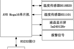 基于气体检测的发电机定子线棒绝缘在线检测装置