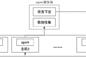 一种基于安全代理的主机信息采集方法