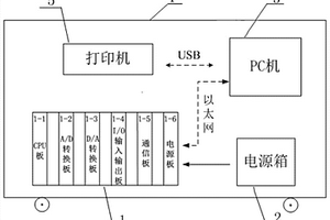 一种便携式地铁列车逆变器智能检测装置