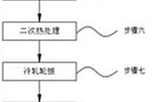 一种耐高温耐腐蚀的无缝钢管及其制备方法