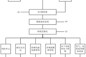 水下生产设施的浅水测试装置